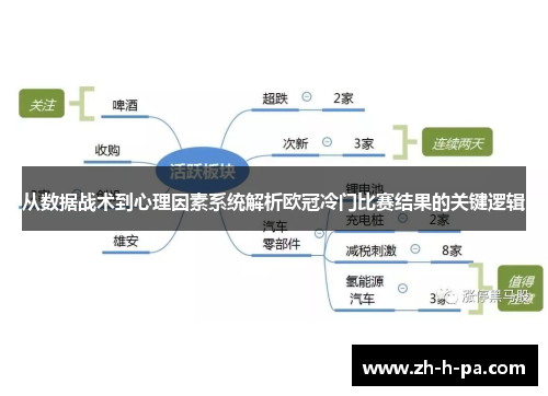 从数据战术到心理因素系统解析欧冠冷门比赛结果的关键逻辑