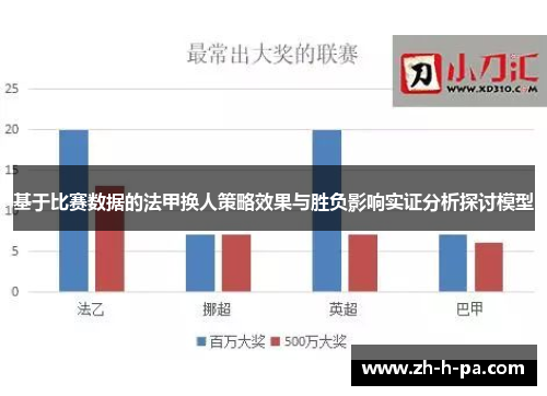 基于比赛数据的法甲换人策略效果与胜负影响实证分析探讨模型