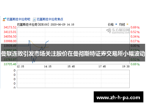 曼联连败引发市场关注股价在曼彻斯特证券交易所小幅波动