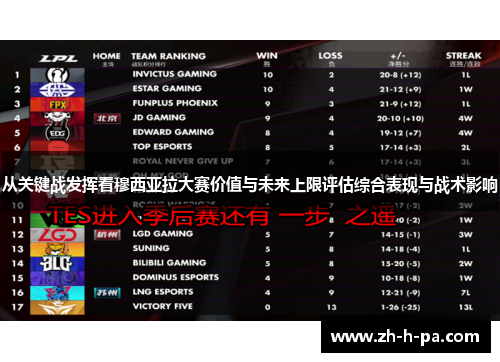 从关键战发挥看穆西亚拉大赛价值与未来上限评估综合表现与战术影响